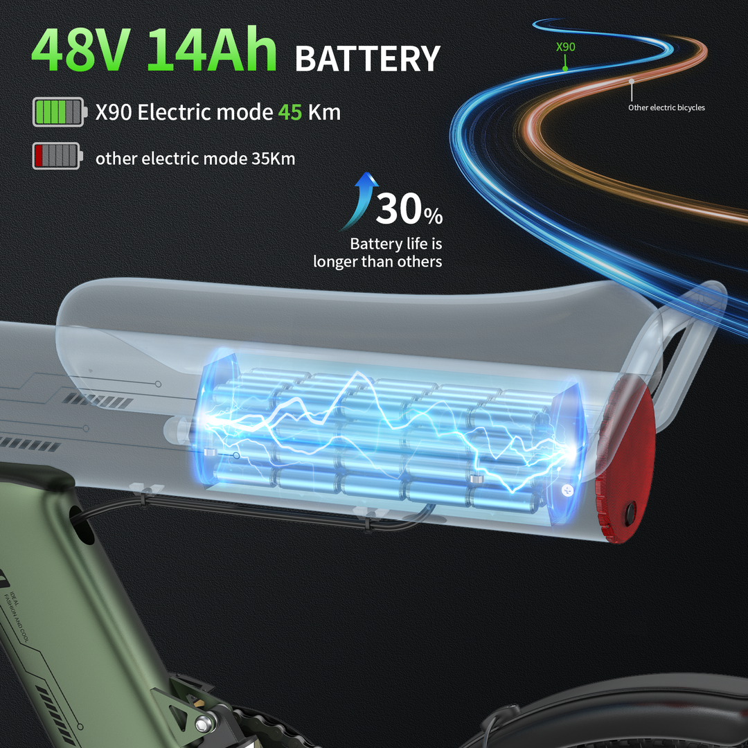 JANSNO X90 Electric Bike For Commuting