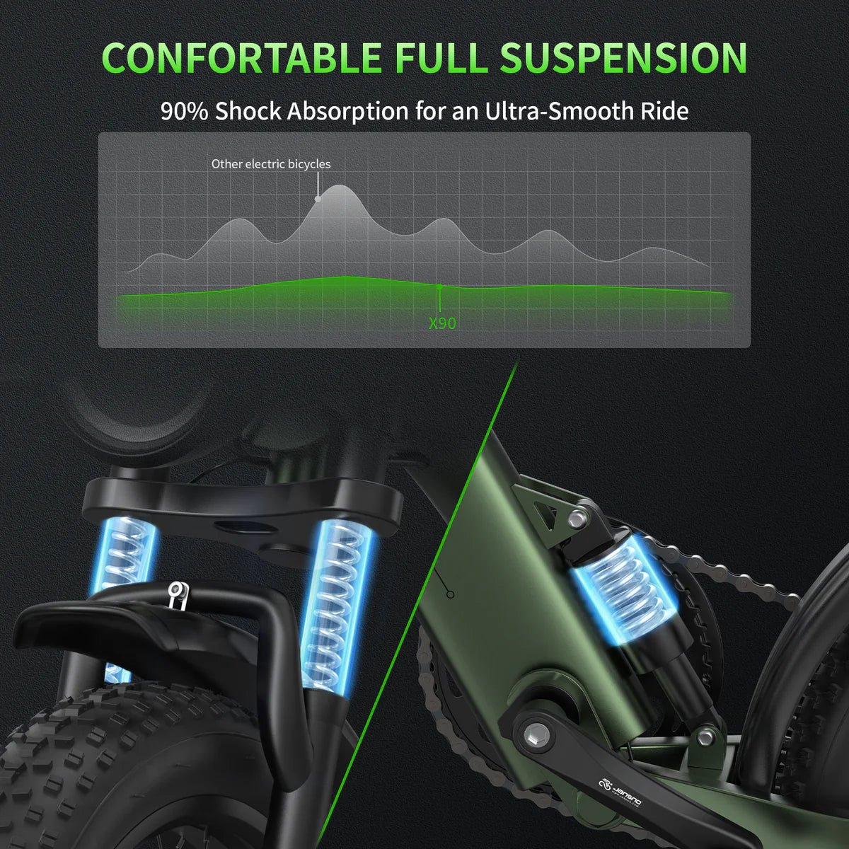 JANSNO X90 Off-Road Fat Tire E-Bike - Jansno Ebike UKE-bike